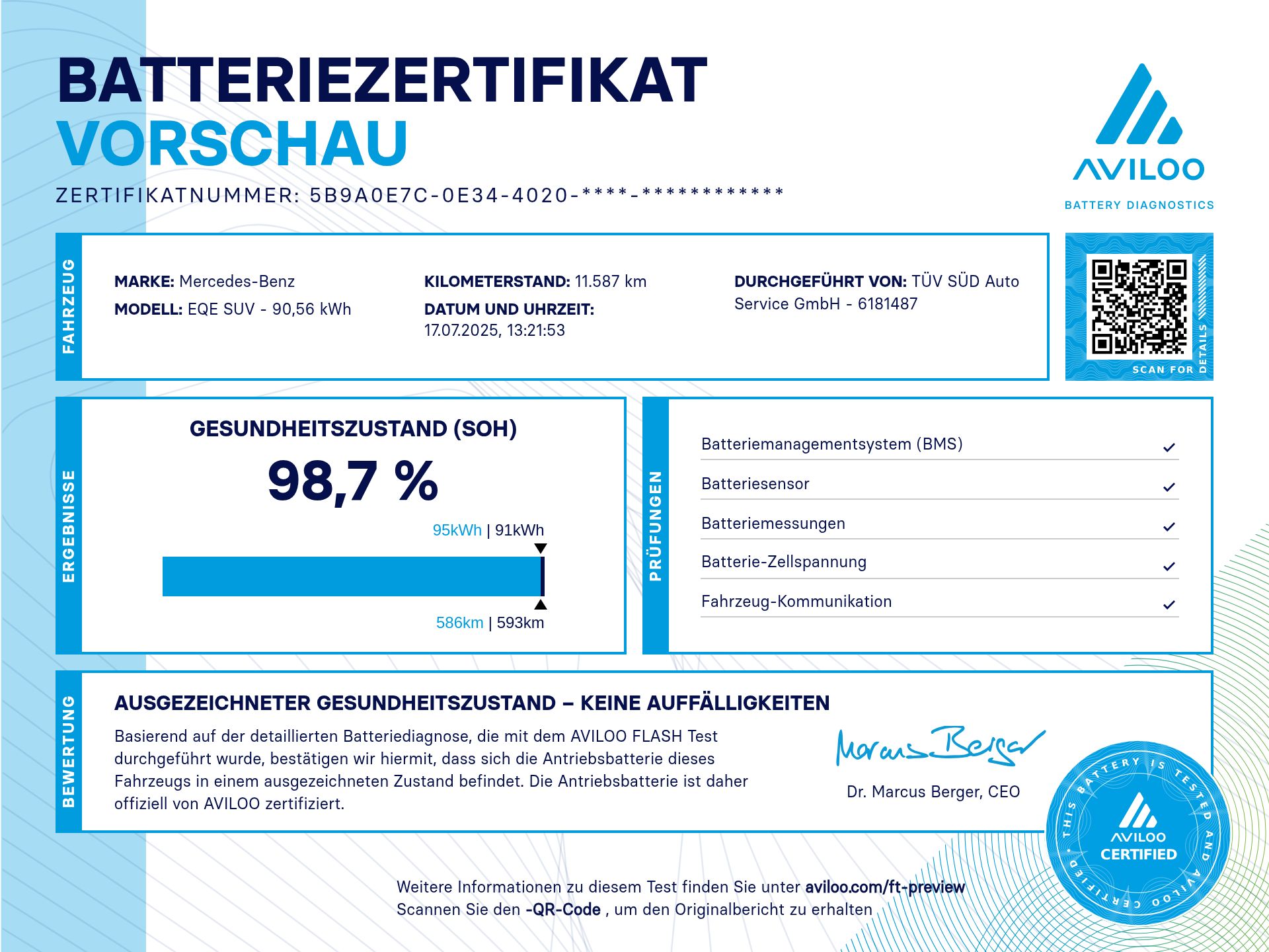 Mercedes-Benz EQE 300 SUV